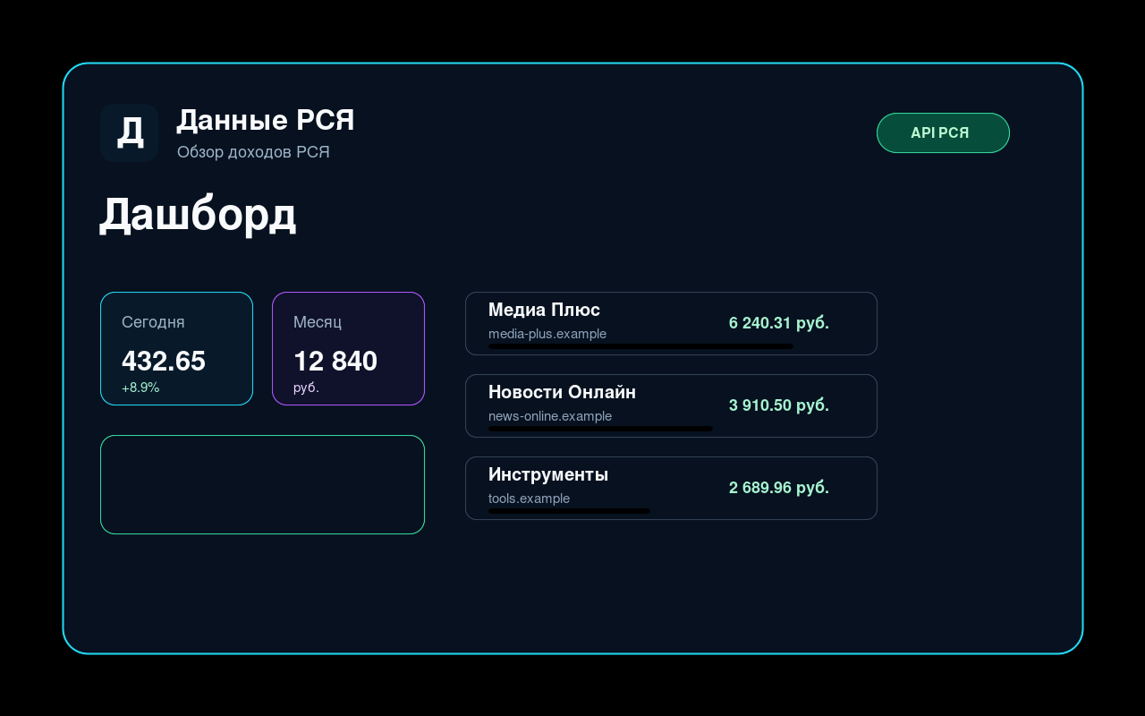 Dashboard delle entrate dati RSYA